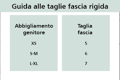 Tabelle Größenauswahl Babytragetuch Bindung