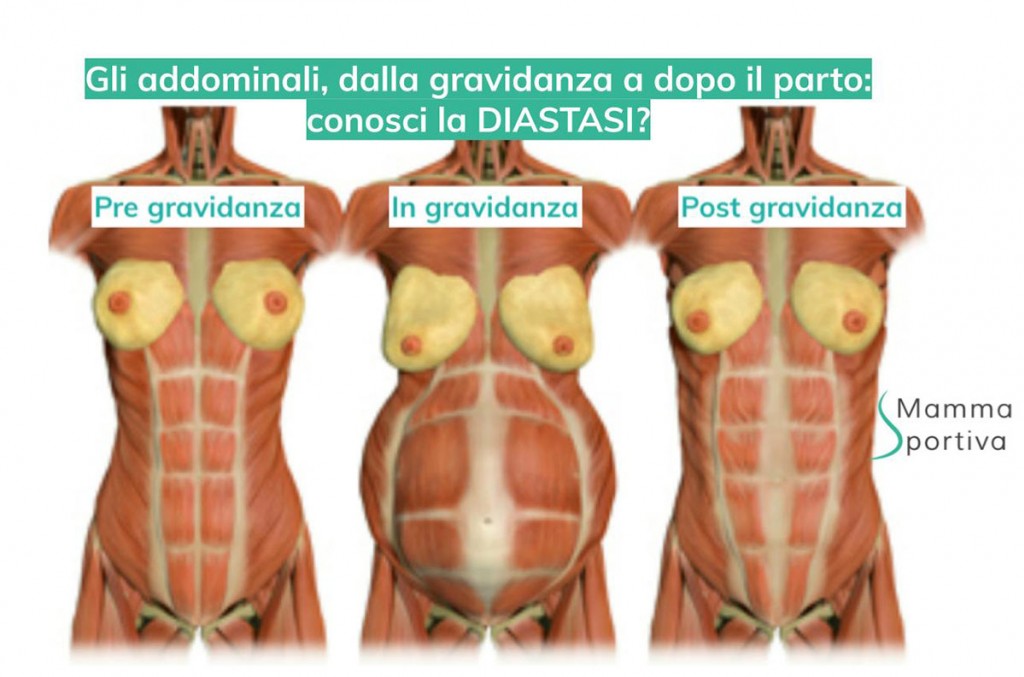 Gravidanza e post parto tra salute e remise en forme