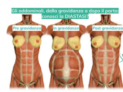 Gravidanza e post parto tra salute e remise en forme